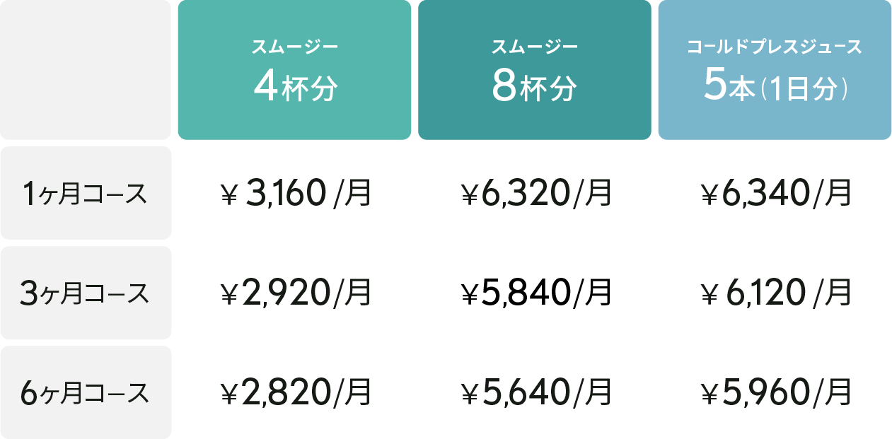 料金プラン表